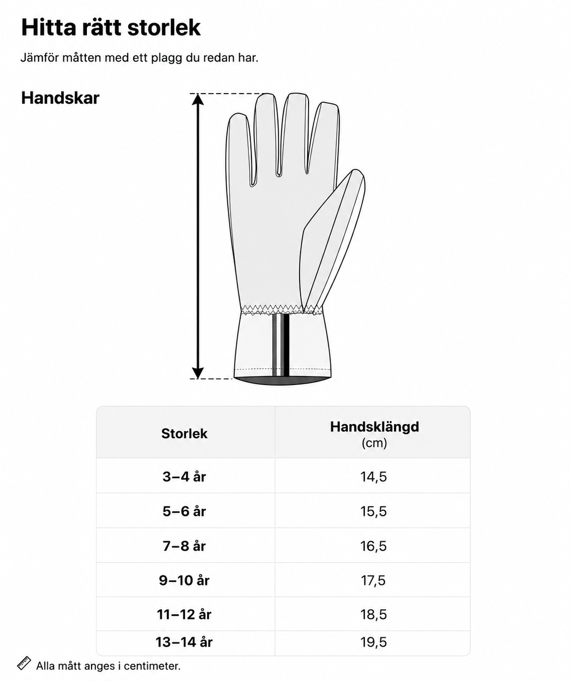 Storlekstabell Finger Mid vinterhandske